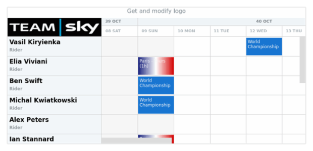 anychart.charts.Resource.logo get created by AnyChart Team