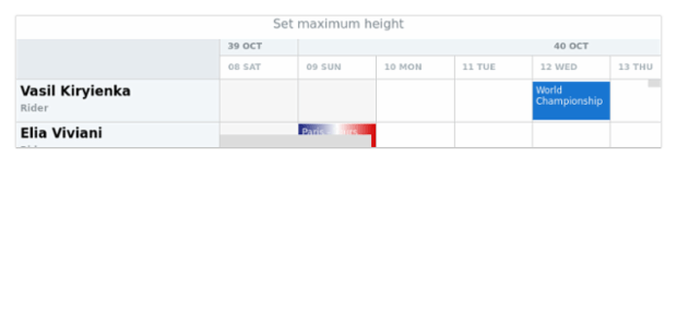 anychart.charts.Resource.maxHeight created by AnyChart Team