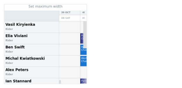 anychart.charts.Resource.maxWidth set created by AnyChart Team