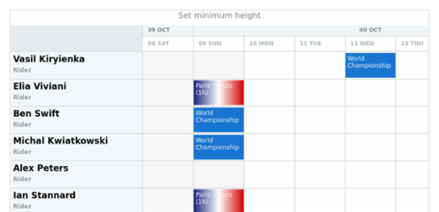 anychart.charts.Resource.minHeight created by AnyChart Team