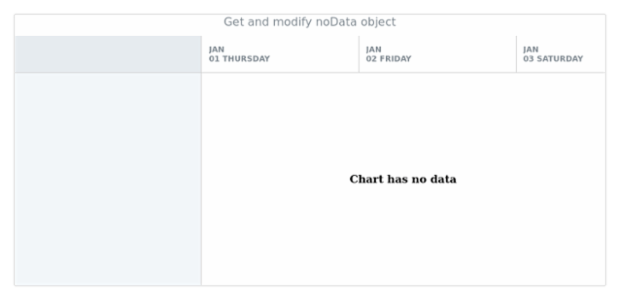 anychart.charts.Resource.noData get created by AnyChart Team