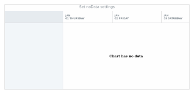 anychart.charts.Resource.noData set created by AnyChart Team
