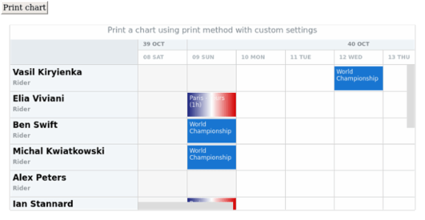 anychart.charts.Resource.print created by AnyChart Team