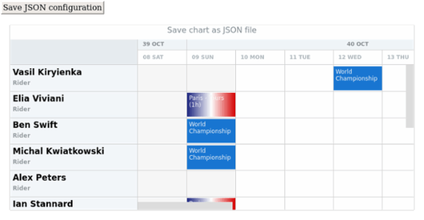 anychart.charts.Resource.saveAsJson created by AnyChart Team