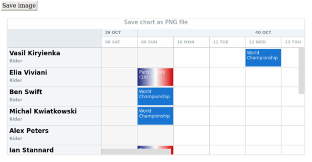 anychart.charts.Resource.saveAsPng created by AnyChart Team