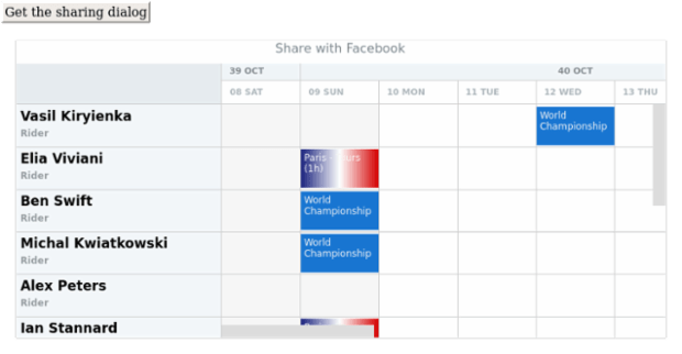 anychart.charts.Resource.shareWithFacebook created by AnyChart Team