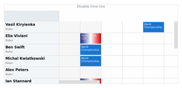anychart.charts.Resource.timeLine set asBool created by AnyChart Team
