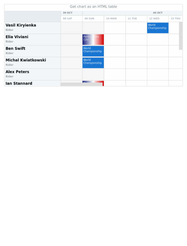 anychart.charts.Resource.toHtmlTable created by AnyChart Team