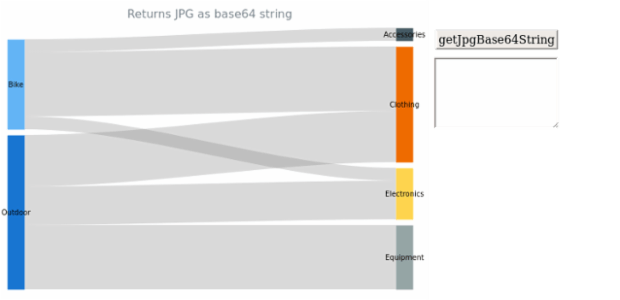 anychart.charts.Sankey.getJpgBase64String created by AnyChart Team