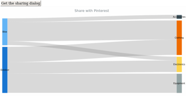 anychart.charts.Sankey.shareWithPinterest created by AnyChart Team