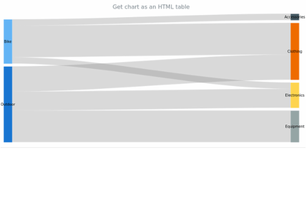anychart.charts.Sankey.toHtmlTable created by AnyChart Team