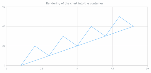 anychart.charts.Scatter.container created by AnyChart Team