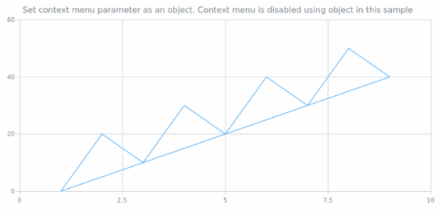 anychart.charts.Scatter.contextMenu set asObj created by AnyChart Team