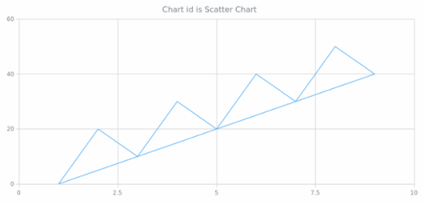 anychart.charts.Scatter.id get set created by AnyChart Team