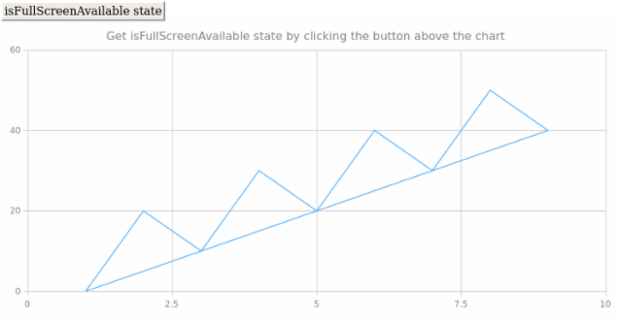 anychart.charts.Scatter.isFullScreenAvailable created by AnyChart Team