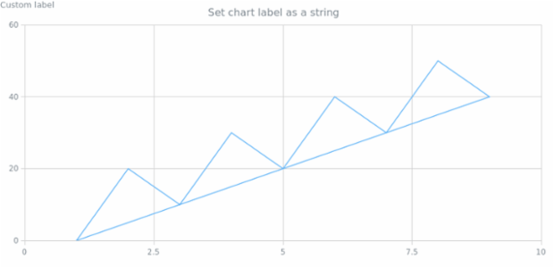 anychart.charts.Scatter.label set asString created by AnyChart Team