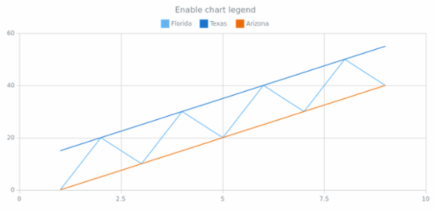 anychart.charts.Scatter.legend set asBool created by AnyChart Team