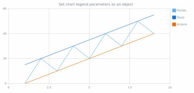anychart.charts.Scatter.legend set asObj created by AnyChart Team