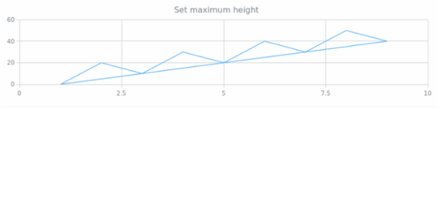 anychart.charts.Scatter.maxHeight created by AnyChart Team