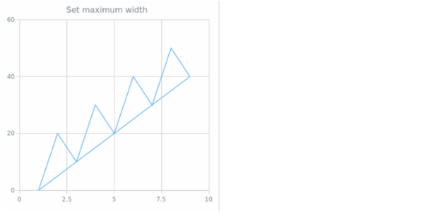 anychart.charts.Scatter.maxWidth created by AnyChart Team