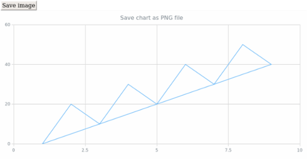anychart.charts.Scatter.saveAsPng created by AnyChart Team