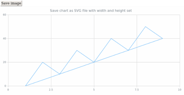 anychart.charts.Scatter.saveAsSvg set asWidthHeight created by AnyChart Team