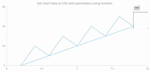 anychart.charts.Scatter.toCsv asFunc created by AnyChart Team
