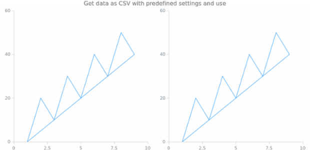 anychart.charts.Scatter.toCsv created by AnyChart Team