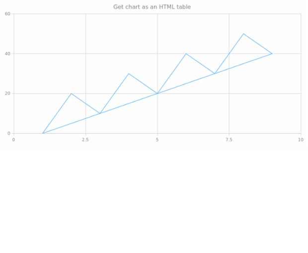 anychart.charts.Scatter.toHtmlTable created by AnyChart Team
