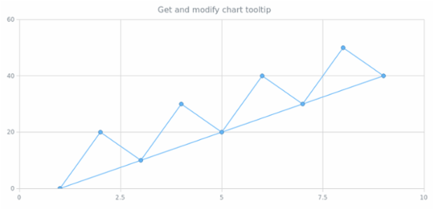 anychart.charts.Scatter.tooltip get created by AnyChart Team