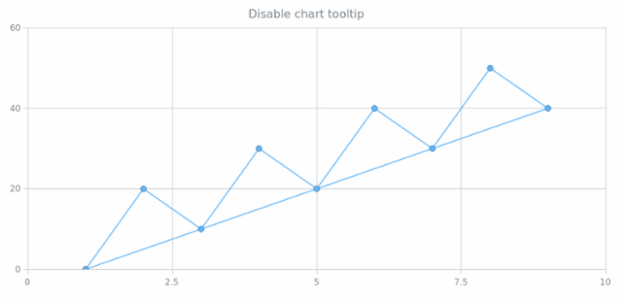 anychart.charts.Scatter.tooltip set asBool created by AnyChart Team