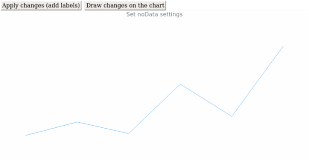 anychart.charts.Sparkline.autoRedraw created by AnyChart Team