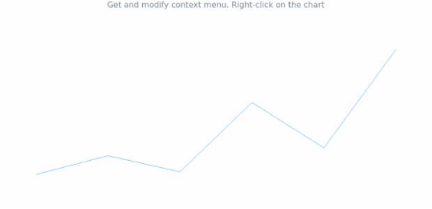 anychart.charts.Sparkline.contextMenu get created by AnyChart Team