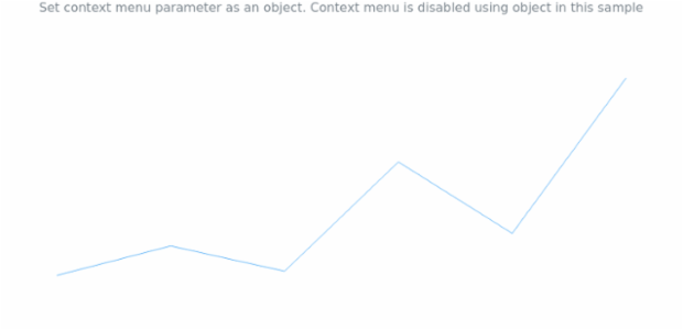 anychart.charts.Sparkline.contextMenu set asObj created by AnyChart Team