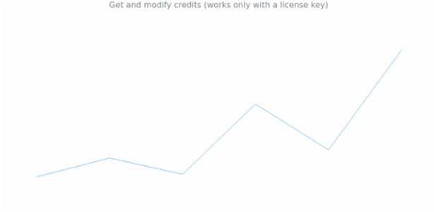 anychart.charts.Sparkline.credits get created by AnyChart Team