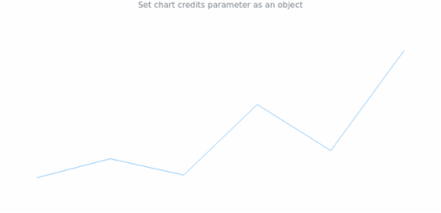 anychart.charts.Sparkline.credits set asObj created by AnyChart Team