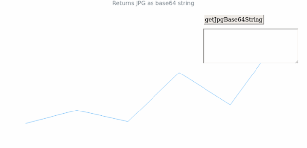 anychart.charts.Sparkline.getJpgBase64String created by AnyChart Team
