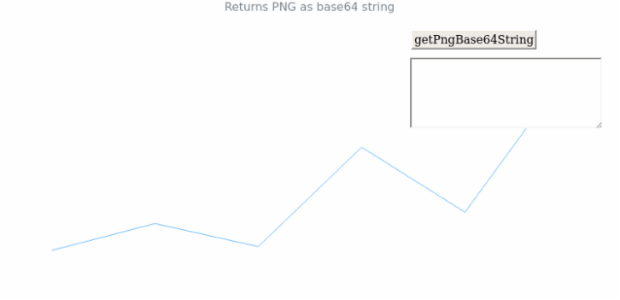 anychart.charts.Sparkline.getPngBase64String created by AnyChart Team