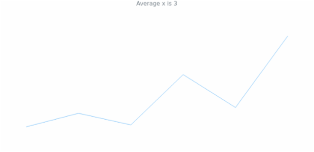 anychart.charts.Sparkline.getStat created by AnyChart Team