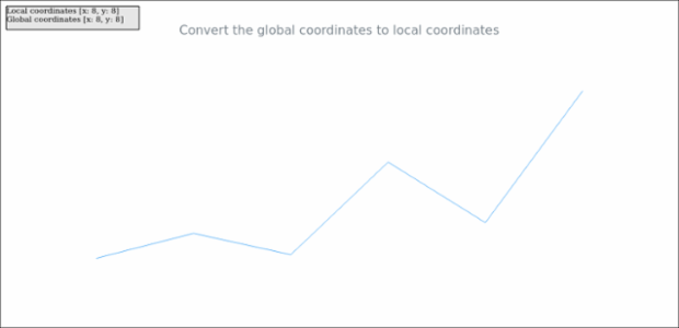 anychart.charts.Sparkline.globalToLocal created by AnyChart Team