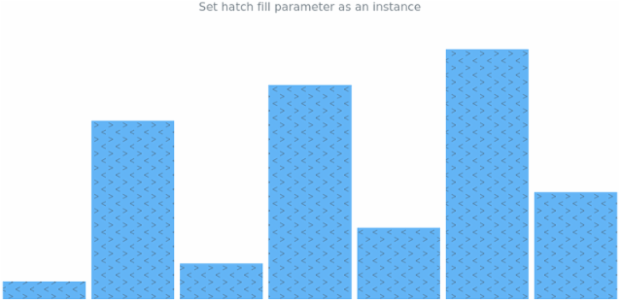 anychart.charts.Sparkline.hatchFill set asPattern created by AnyChart Team
