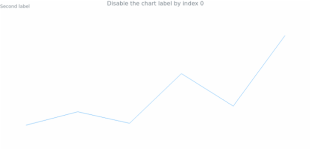 anychart.charts.Sparkline.label set asIndexBool created by AnyChart Team