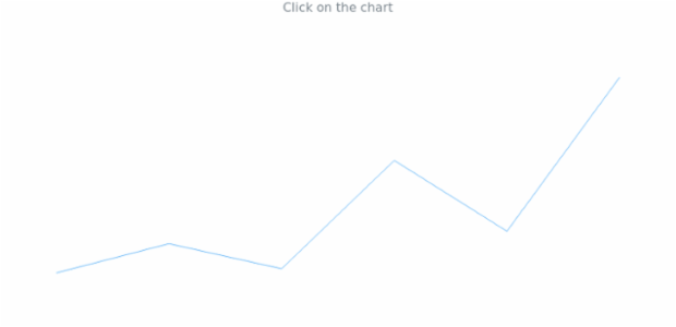 anychart.charts.Sparkline.listen created by AnyChart Team
