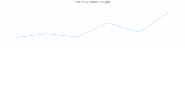 anychart.charts.Sparkline.maxHeight created by AnyChart Team