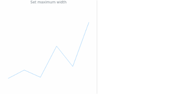 anychart.charts.Sparkline.maxWidth created by AnyChart Team