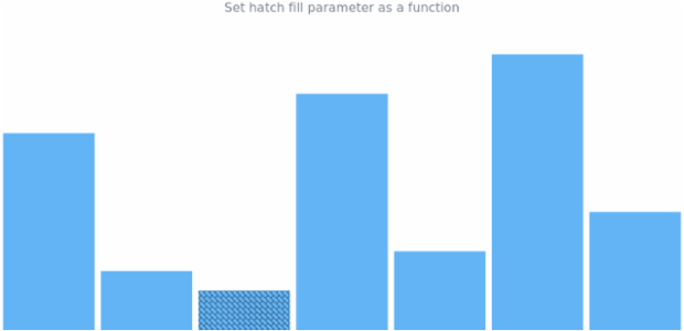 anychart.charts.Sparkline.minHatchFill set asIns created by AnyChart Team