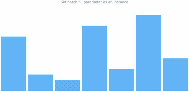 anychart.charts.Sparkline.minHatchFill set asIns created by AnyChart Team