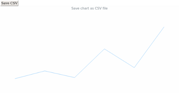 anychart.charts.Sparkline.saveAsCsv created by AnyChart Team