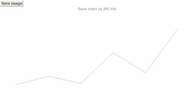 anychart.charts.Sparkline.saveAsJpg created by AnyChart Team
