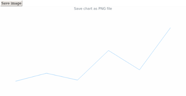 anychart.charts.Sparkline.saveAsPng created by AnyChart Team